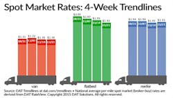 Refrigeratedtransporter 1604 Spt Mkt Chart Nov 21 Refrigeratedtransporter 1604 Spt Mkt Chart Nov 21