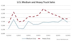 Trucker 380 Wards Usgvw1511 Trucker 380 Wards Usgvw1511