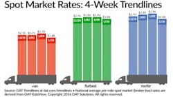 Refrigeratedtransporter 1627 Spot Mkt Chart Jan 16 Refrigeratedtransporter 1627 Spot Mkt Chart Jan 16