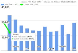 Fleetowner Com Sites Fleetowner com Files Uploads 2015 02 Ftr Jan16 Fleetowner Com Sites Fleetowner com Files Uploads 2015 02 Ftr Jan16
