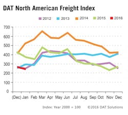 Fleetowner Com Sites Fleetowner com Files Uploads 2016 02 Dat Freight Solutions 0 Fleetowner Com Sites Fleetowner com Files Uploads 2016 02 Dat Freight Solutions 0