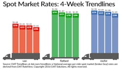 Refrigeratedtransporter 1639 Spot Mkt Chart Feb 6 Refrigeratedtransporter 1639 Spot Mkt Chart Feb 6