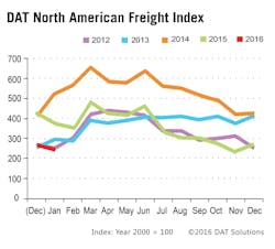 Trucker 501 Dat Freight Solutions 0116 Trucker 501 Dat Freight Solutions 0116