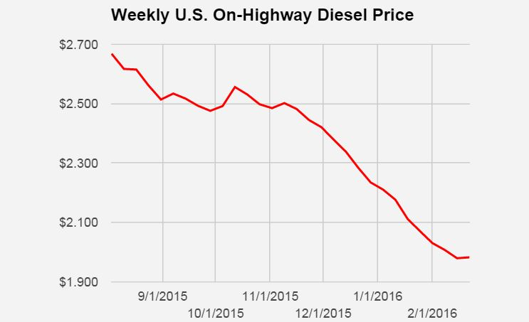 Trucker 504 Diesel 022216