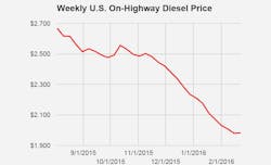 Trucker 504 Diesel 022216 Trucker 504 Diesel 022216