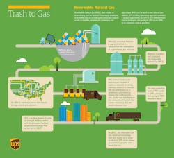 Trucker Com Sites Trucker com Files Uploads 2016 01 Ups Rlng Graphic Trucker Com Sites Trucker com Files Uploads 2016 01 Ups Rlng Graphic