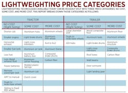 Trucker Com Sites Trucker com Files Uploads 2016 01 Lightweighting Trucker Com Sites Trucker com Files Uploads 2016 01 Lightweighting