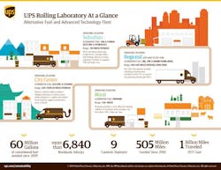 Fleetowner Com Sites Fleetowner com Files Uploads 2016 03 Ups Rolling Lab Infographic Fleetowner Com Sites Fleetowner com Files Uploads 2016 03 Ups Rolling Lab Infographic