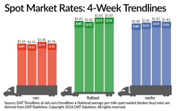 Trucker 560 Dat Spot 032616