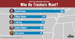 Trucker Com Sites Fleetowner com Files Uploads 2015 02 U Ship Poll Trucker Com Sites Fleetowner com Files Uploads 2015 02 U Ship Poll