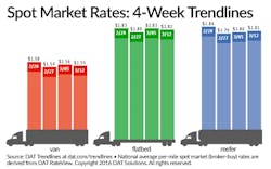 Trucker Com Sites Trucker com Files Uploads 2016 01 Dat Spot 031616 Trucker Com Sites Trucker com Files Uploads 2016 01 Dat Spot 031616