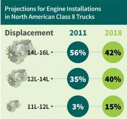 Fleetowner Com Sites Fleetowner com Files Uploads 2015 08 Engine Projections 0 Fleetowner Com Sites Fleetowner com Files Uploads 2015 08 Engine Projections 0