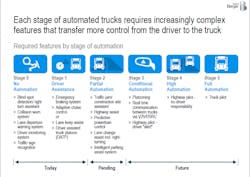 Fleetowner Com Sites Fleetowner com Files Uploads 2016 04 Berger1 Fleetowner Com Sites Fleetowner com Files Uploads 2016 04 Berger1