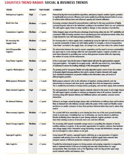 Fleetowner Com Sites Fleetowner com Files Uploads 2016 04 Dhl Trend Chart Fleetowner Com Sites Fleetowner com Files Uploads 2016 04 Dhl Trend Chart