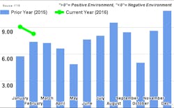 Fleetowner Com Sites Fleetowner com Files Uploads 2016 04 Ft Rfreight1 Fleetowner Com Sites Fleetowner com Files Uploads 2016 04 Ft Rfreight1