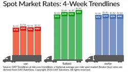 Refrigeratedtransporter 1674 Spot Mkt Chart April 2 Refrigeratedtransporter 1674 Spot Mkt Chart April 2