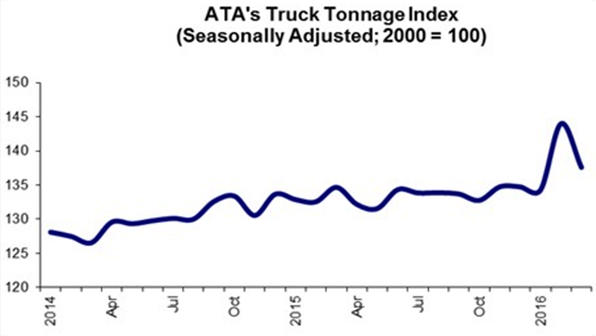 Refrigeratedtransporter 1680 Ata March Tonnage Chart