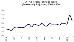 Refrigeratedtransporter 1680 Ata March Tonnage Chart Refrigeratedtransporter 1680 Ata March Tonnage Chart