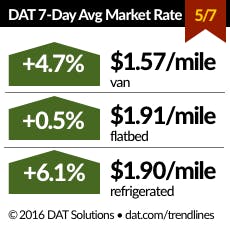 Fleetowner Com Sites Fleetowner com Files Uploads 2015 02 Dat 050716 Fleetowner Com Sites Fleetowner com Files Uploads 2015 02 Dat 050716