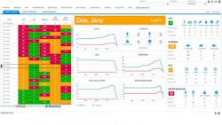Fleetowner Com Sites Fleetowner com Files Uploads 2016 05 051016 People Net Safety Analytics Fleetowner Com Sites Fleetowner com Files Uploads 2016 05 051016 People Net Safety Analytics