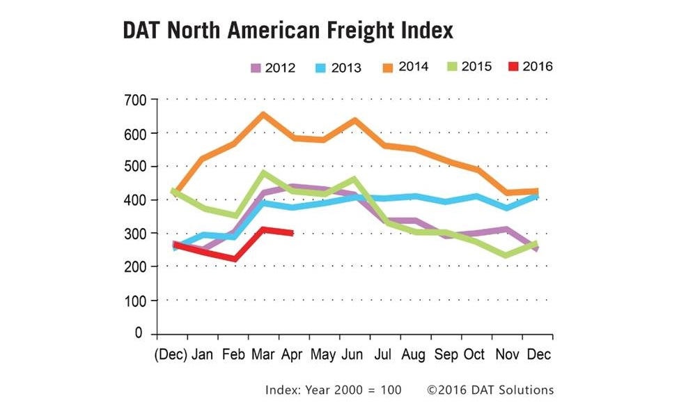 Trucker 645 Dat April 2016png