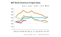 Trucker 645 Dat April 2016png Trucker 645 Dat April 2016png