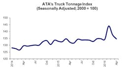 Trucker Com Sites Trucker com Files Uploads 2016 01 Ata Toonage April 16 Trucker Com Sites Trucker com Files Uploads 2016 01 Ata Toonage April 16