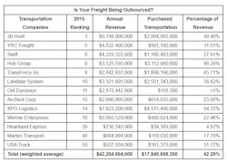 Trucker Com Sites Trucker com Files Uploads 2016 01 Outsources Chart