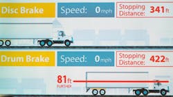 Fleetowner Com Sites Fleetowner com Files Uploads 2016 06 10 Stopping Dist Disc Vs Drum Agm Fleetowner Com Sites Fleetowner com Files Uploads 2016 06 10 Stopping Dist Disc Vs Drum Agm