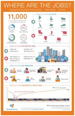 Fleetowner Com Sites Fleetowner com Files Uploads 2016 06 14 Job Chart Fleetowner Com Sites Fleetowner com Files Uploads 2016 06 14 Job Chart