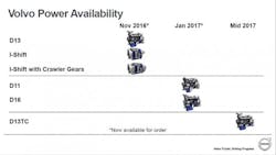 Fleetowner Com Sites Fleetowner com Files Uploads 2016 06 29 062916 Volvo Power Availability 2017