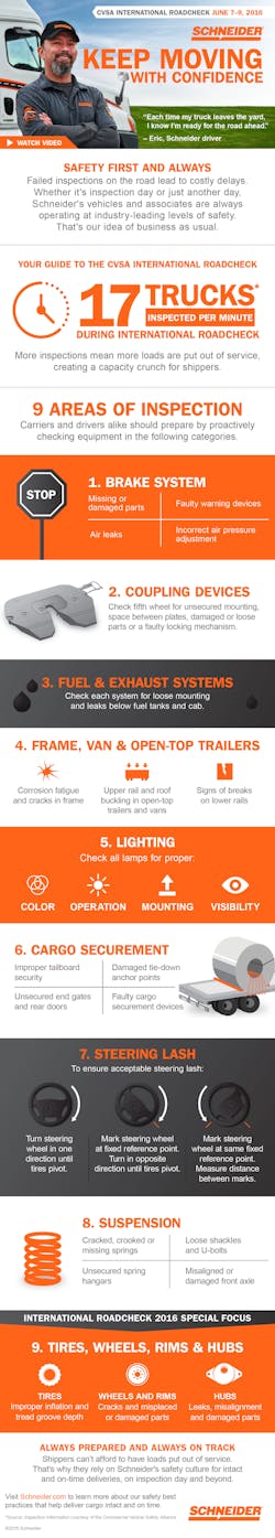 Fleetowner Com Sites Trucker com Files Uploads 2016 01 Cvsa Roadcheck Shipper Fleetowner Com Sites Trucker com Files Uploads 2016 01 Cvsa Roadcheck Shipper