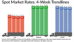Refrigeratedtransporter 1723 Spot Mkt Chart May 28 Refrigeratedtransporter 1723 Spot Mkt Chart May 28