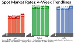 Refrigeratedtransporter 1730 Spot Mkt Chart June 4 Refrigeratedtransporter 1730 Spot Mkt Chart June 4
