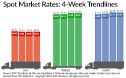 Trucker 725 Dat Spot 062516 Lg Trucker 725 Dat Spot 062516 Lg