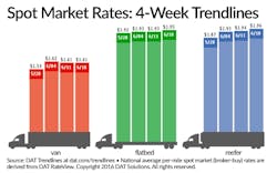 Trucker Com Sites Trucker com Files Uploads 2016 01 Dat Spot 061816 Trucker Com Sites Trucker com Files Uploads 2016 01 Dat Spot 061816