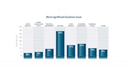 Fleetowner Com Sites Fleetowner com Files Uploads 2016 07 12 Info Vistage Chart Fleetowner Com Sites Fleetowner com Files Uploads 2016 07 12 Info Vistage Chart