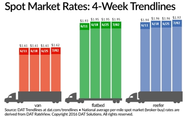 Trucker 739 Dat Spot 070216 Lg