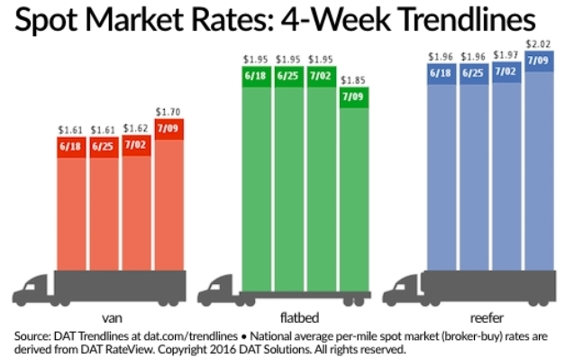 Trucker 755 Dat Spot 070916 Lg