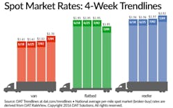 Trucker 755 Dat Spot 070916 Lg Trucker 755 Dat Spot 070916 Lg