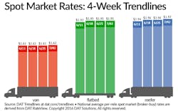 Trucker Com Sites Trucker com Files Uploads 2016 01 Dat Spot 070216 Trucker Com Sites Trucker com Files Uploads 2016 01 Dat Spot 070216