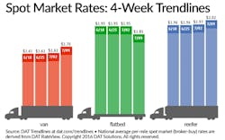 Trucker Com Sites Trucker com Files Uploads 2016 01 Dat Spot 070916 Trucker Com Sites Trucker com Files Uploads 2016 01 Dat Spot 070916