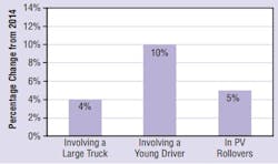 Trucker Com Sites Trucker com Files Uploads 2016 01 Nhtsa Types Trucker Com Sites Trucker com Files Uploads 2016 01 Nhtsa Types