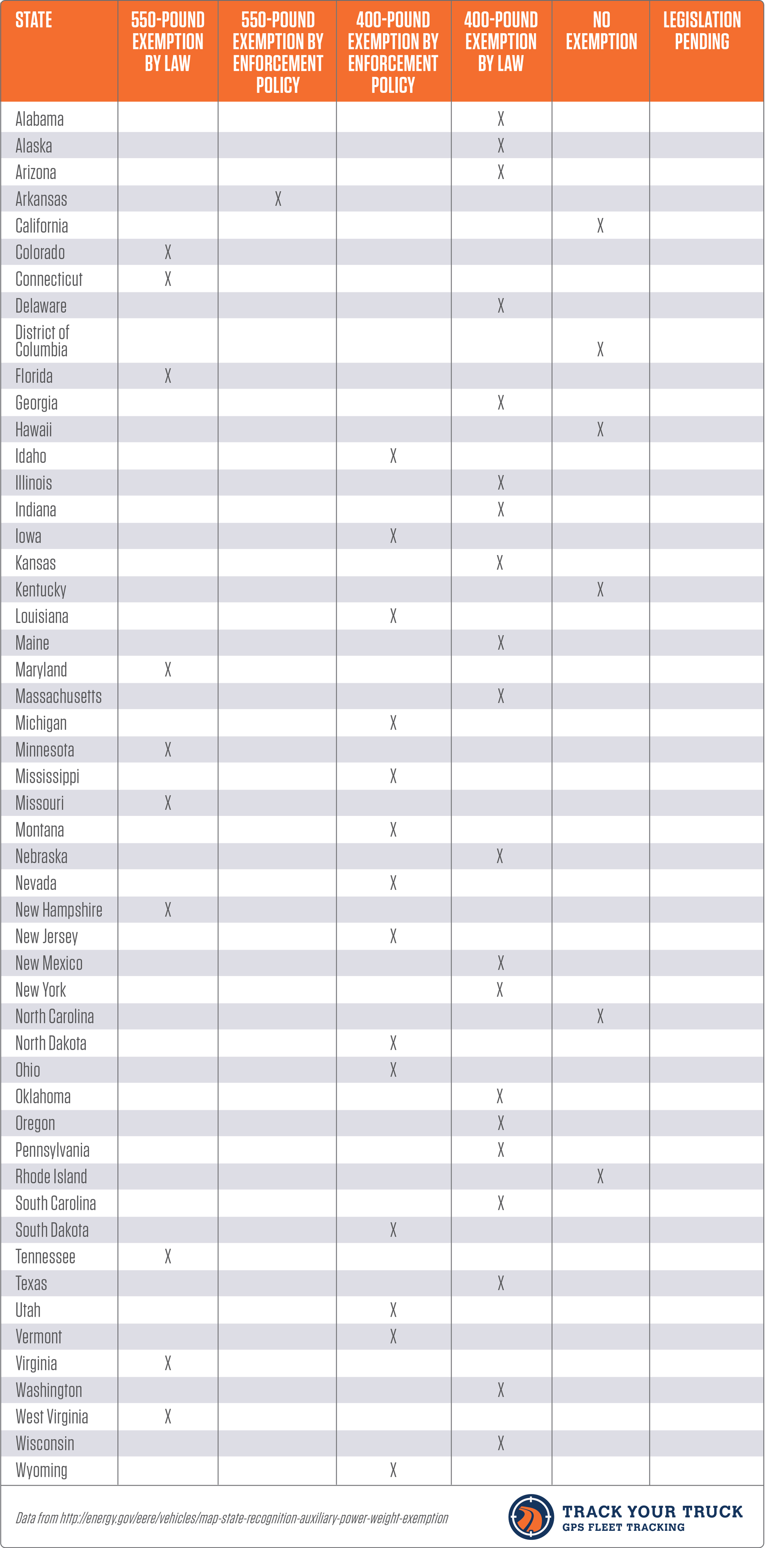 Www Trackyourtruck Com Sites Default Files Blog Tyt Chart