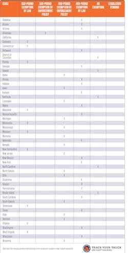 Www Trackyourtruck Com Sites Default Files Blog Tyt Chart Www Trackyourtruck Com Sites Default Files Blog Tyt Chart