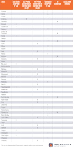 Www Trackyourtruck Com Sites Default Files Blog Tyt Chart Www Trackyourtruck Com Sites Default Files Blog Tyt Chart