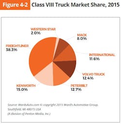 Fleetowner Com Sites Fleetowner com Files Uploads 2015 02 Tt Class 8 Fleetowner Com Sites Fleetowner com Files Uploads 2015 02 Tt Class 8