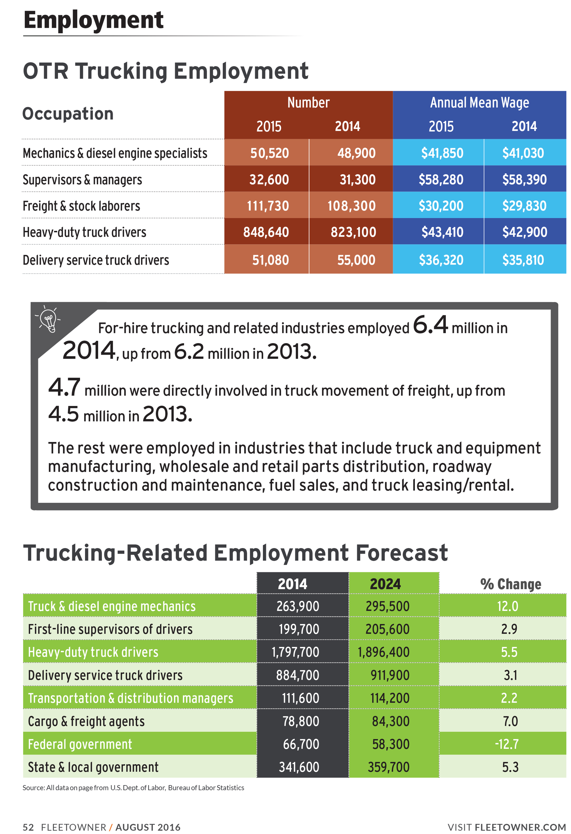 Fleetowner Com Sites Fleetowner com Files Uploads 2015 08 Employment