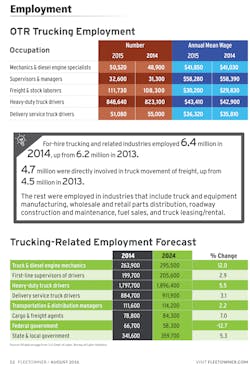 Fleetowner Com Sites Fleetowner com Files Uploads 2015 08 Employment Fleetowner Com Sites Fleetowner com Files Uploads 2015 08 Employment
