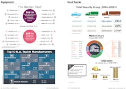 Fleetowner Com Sites Fleetowner com Files Uploads 2015 08 Equipment Fleetowner Com Sites Fleetowner com Files Uploads 2015 08 Equipment